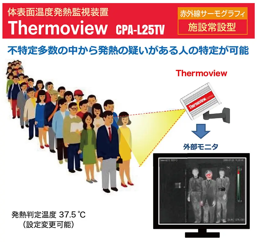 サーモヴュー