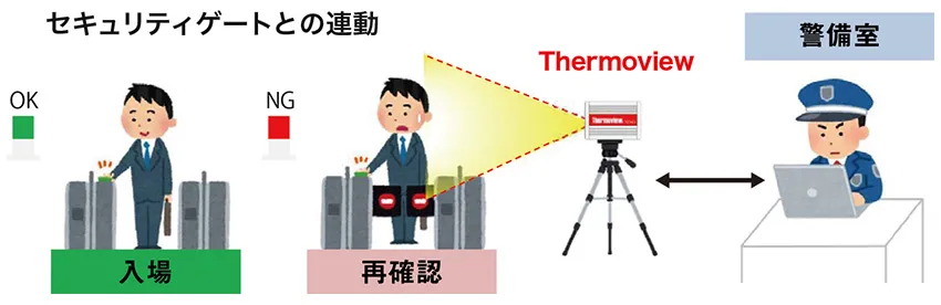 運用例