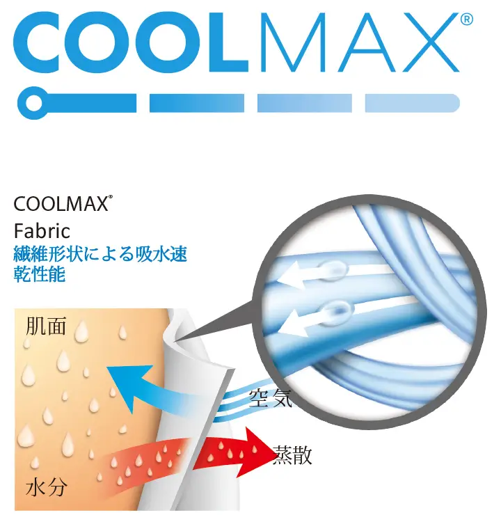 COOLMAX