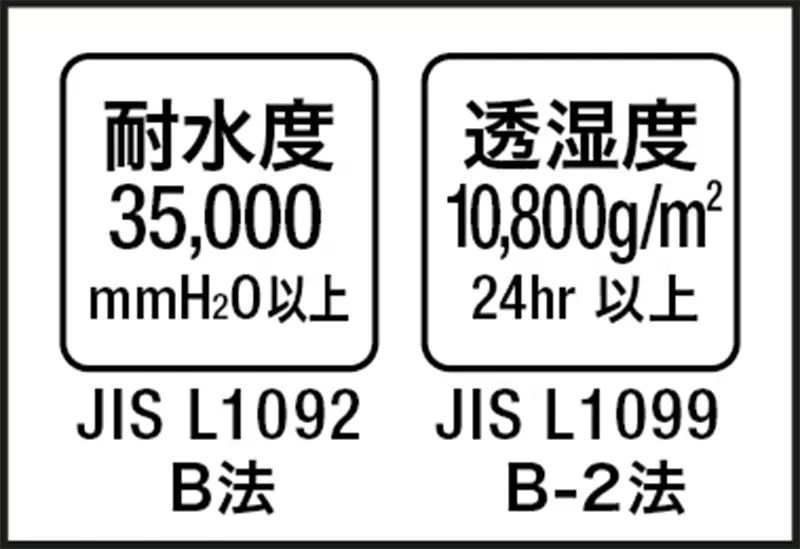 耐水度・透湿度