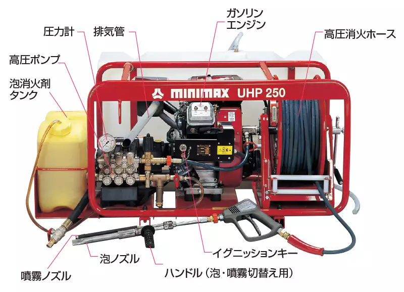 ハイドレックス UHP250