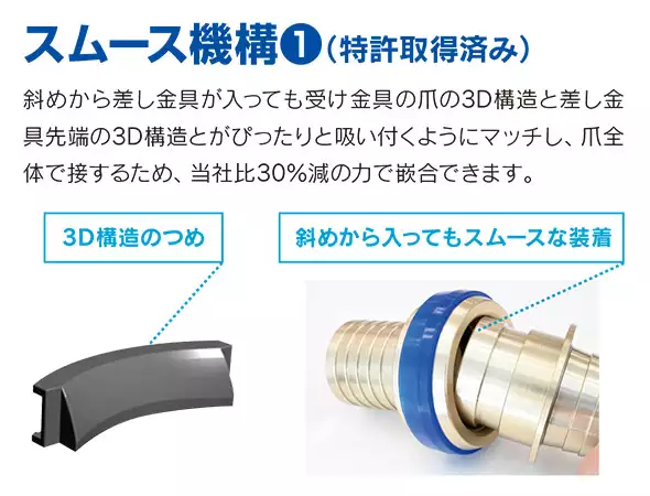 スムース機構①