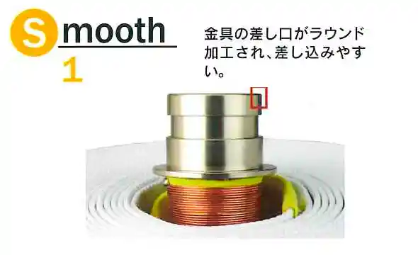 スムース機構①