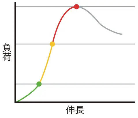 支持力崩壊