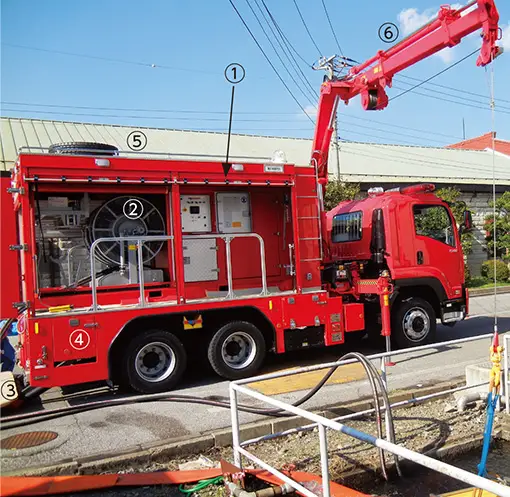 送水車の主な装置