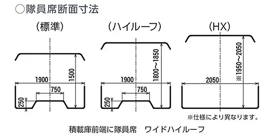 隊員席断面寸法