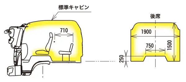 標準キャブを使用