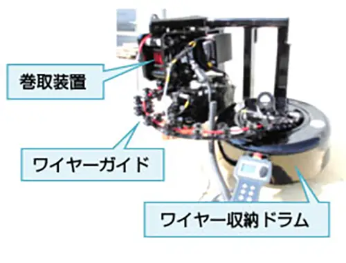 ロッツラーウインチの形状