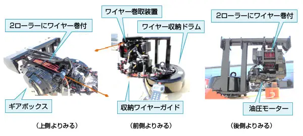 ロッツラーウインチの全体形状