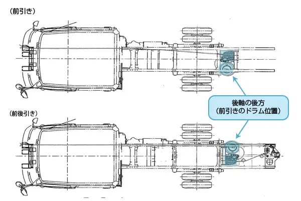 架装形態の比較