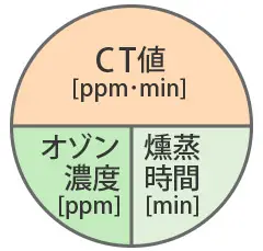 CT値